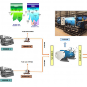 Exhaust Gas Boiler (EGB) System