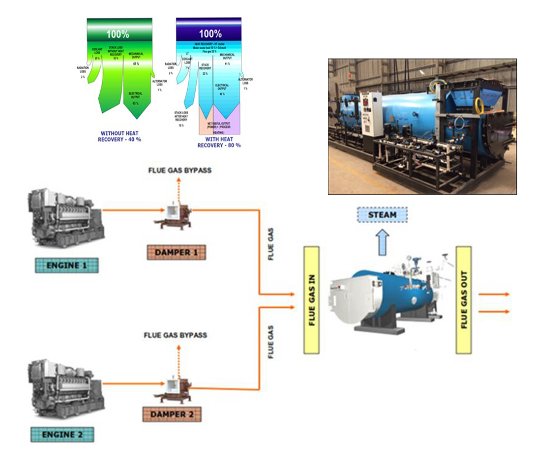 Exhaust Gas Boiler (EGB) System