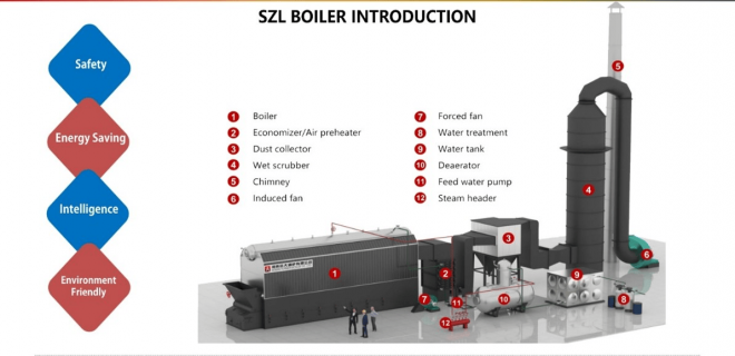 SZL Boiler Introduction